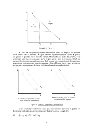 9
Figura 1. A Curva IS
A Curva IS é traçada supondo-se constante os níveis de despesas do governo,
assim como o total de impostos. A Figura 2 mostra o que acontece com a curva IS quando
os gastos do governo ou os impostos variam. O aumento dos gastos do governo, ou a
diminuição dos impostos, desloca a curva IS para cima e para a direita, em virtude do
aumento do dispêndio agregado para uma dada taxa de juros. A diminuição dos gastos do
governo, ou o aumento dos impostos, desloca a Curva IS para baixo e para a esquerda
porque, para uma dada taxa de juros, o nível de dispêndio agregado diminui.
y y
r r
I
S
o
I
S
1
1
I
I
S
S
1
1
o
o
o
a)Aumento dos gastos do Governo
e/ou Diminuição dos impostos.
b)Diminuição dos gastos do Governo
e/ou Aumento dos impostos.
Figura 2. Estática Comparativa da Curva IS
Essas conclusões qualitativas acerca dos descolamentos da Curva IS podem ser
facilmente verificados analiticamente a partir da diferencial da equação (2):
(3) dy = cy (dy - dt) + ir dr + dg
 