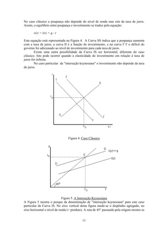 11
No caso clássico a poupança não depende do nível de renda mas sim da taxa de juros.
Assim, o equilíbrio entre poupança e investimento se traduz pela equação:
s(r) = i(r) + g - t
Esta equação está representada na Figura 4. A Curva SS indica que a poupança aumenta
com a taxa de juros, a curva II é a função de investimento, e na curva I' I' o déficit do
governo foi adicionado ao nível de investimento para cada taxa de juros.
Existe uma outra possibilidade da Curva IS ser horizontal, diferente do caso
clássico. Isto pode ocorrer quando a elasticidade do investimento em relação à taxa de
juros for infinita.
No caso particular da "interseção keynesiana" o investimento não depende da taxa
de juros.
Figura 4. Caso Clássico
Figura 5. A Interseção Keynesiana
A Figura 5 mostra o porque da denominação de "interseção keynesiana" para este caso
particular da Curva IS. No eixo vertical desta figura mede-se o dispêndio agregado, no
eixo horizontal o nível de renda (= produto). A reta de 45° passando pela origem mostra os
 