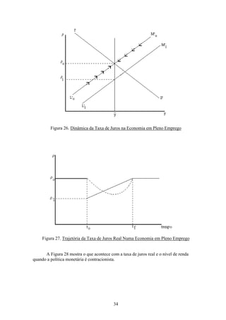 34
Figura 26. Dinâmica da Taxa de Juros na Economia em Pleno Emprego
Figura 27. Trajetória da Taxa de Juros Real Numa Economia em Pleno Emprego
A Figura 28 mostra o que acontece com a taxa de juros real e o nível de renda
quando a política monetária é contracionista.
 