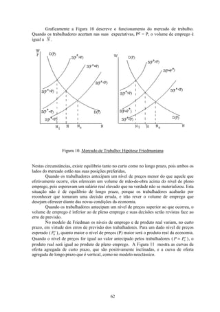62
Graficamente a Figura 10 descreve o funcionamento do mercado de trabalho.
Quando os trabalhadores acertam nas suas expectativas, Pe = P, o volume de emprego é
igual a N .
Figura 10. Mercado de Trabalho: Hipótese Friedmaniana
Nestas circunstâncias, existe equilíbrio tanto no curto como no longo prazo, pois ambos os
lados do mercado estão nas suas posições preferidas,
Quando os trabalhadores antecipam um nível de preços menor do que aquele que
efetivamente ocorre, eles oferecem um volume de mão-de-obra acima do nível de pleno
emprego, pois esperavam um salário real elevado que na verdade não se materializou. Esta
situação não é de equilíbrio de longo prazo, porque os trabalhadores acabarão por
reconhecer que tomaram uma decisão errada, e irão rever o volume de emprego que
desejam oferecer diante das novas condições da economia.
Quando os trabalhadores antecipam um nível de preços superior ao que ocorreu, o
volume de emprego é inferior ao de pleno emprego e suas decisões serão revistas face ao
erro de previsão.
No modelo de Friedman os níveis de emprego e de produto real variam, no curto
prazo, em virtude dos erros de previsão dos trabalhadores. Para um dado nível de preços
esperado ( )Pe
0 , quanto maior o nível de preços (P) maior será o produto real da economia.
Quando o nível de preços for igual ao valor antecipado pelos trabalhadores ( )P Pe
= 0 , o
produto real será igual ao produto de pleno emprego. A Figura 11 mostra as curvas de
oferta agregada de curto prazo, que são positivamente inclinadas, e a curva de oferta
agregada de longo prazo que é vertical, como no modelo neoclássico.
 