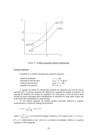 63
.
Figura 11. A Oferta Agregada: Modelo Friedmaniano
Exemplo Algébrico
Considere-se o modelo formado pelas seguintes equações:
função de produção: y = a + βn
demanda de mão-de-obra: ω- p = b - (1-β) nd
oferta de mão-de-obra: ω- pe = c + δns
equilíbrio de mercado: nd = ns = n
A equação de oferta de mão-de-obra depende do logaritmo do nível de preços
esperado (pe). As demais equações são idênticas às equações do modelo neoclássico. O
mercado de trabalho está sempre em equilíbrio. No curto prazo o nível de preços pode
divergir do preço antecipado pelos trabalhadores. O equilíbrio de longo prazo requer que
as previsões dos trabalhadores se materializem.
As três últimas equações do modelo quando resolvidas fornecem a seguinte
expressão para o volume de emprego da economia:
n n p pe
= +
+ −
−
1
1δ β
( )
onde n
b c
=
−
+ −δ β1
é o nível de pleno emprego. Quando p > pe, segue-se que n n> e se p <
pe n n< . Substituindo-se este valor de n na função de produção, obtém-se a seguinte
equação de oferta agregada:
 