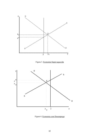 85
Figura 3. Economia Super-aquecida
D
S
E
D
e
o
S
y
o
y
-
y
p
p
p
Figura 4. Economia com Desemprego
 