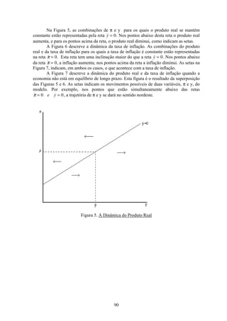 90
Na Figura 5, as combinações de π e y para os quais o produto real se mantém
constante estão representadas pela reta y = 0. Nos pontos abaixo desta reta o produto real
aumenta, e para os pontos acima da reta, o produto real diminui, como indicam as setas.
A Figura 6 descreve a dinâmica da taxa de inflação. As combinações do produto
real e da taxa de inflação para os quais a taxa de inflação é constante estão representadas
na reta π = 0. Esta reta tem uma inclinação maior do que a reta y = 0. Nos pontos abaixo
da reta π = 0, a inflação aumenta; nos pontos acima da reta a inflação diminui. As setas na
Figura 7, indicam, em ambos os casos, o que acontece com a taxa de inflação.
A Figura 7 descreve a dinâmica do produto real e da taxa de inflação quando a
economia não está em equilíbrio de longo prazo. Esta figura é o resultado da superposição
das Figuras 5 e 6. As setas indicam os movimentos possíveis de duas variáveis, π e y, do
modelo. Por exemplo, nos pontos que estão simultaneamente abaixo das retas
 π = =0 0e y , a trajetória de π e y se dará no sentido nordeste.
Figura 5. A Dinâmica do Produto Real
 