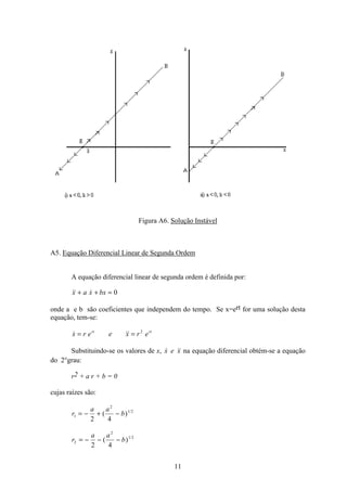 11
Figura A6. Solução Instável
A5. Equação Diferencial Linear de Segunda Ordem
A equação diferencial linear de segunda ordem é definida por:
 x a x bx+ + = 0
onde a e b são coeficientes que independem do tempo. Se x=ert for uma solução desta
equação, tem-se:
 x r e e x r ert rt
= = 2
Substituindo-se os valores de x,  x e x na equação diferencial obtém-se a equação
do 2°grau:
r2 + a r + b = 0
cujas raízes são:
r
a a
b1
2
1 2
2 4
= − + −( ) /
r
a a
b2
2
1 2
2 4
= − − −( ) /
 