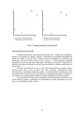 14
r r
y y
o
M
M
o
M
1
M
1
o
L
L
L
L
o
1
1
a) Aumento da Oferta Monetária
Diminuição do Nível de Preços.
b) Redução da Oferta Monetária
Aumento do Nível de Preços.
Figura 7. Estática Comparativa da Curva LM
Casos Particulares da Curva LM
A Figura 8 mostra dois casos particulares da curva LM. A figura 8a corresponde à
hipótese da armadilha da liquidez, quando a elasticidade da quantidade demandada de
moeda em relação à taxa de juros é infinita. Nestas circunstâncias os indivíduos são
indiferentes entre reter moeda e títulos à taxa de juros ro. Assim, qualquer quantidade
adicional de moeda injetada pelas autoridade monetárias na economia é absorvida nos
portfólios dos agentes econômicos sem que haja necessidade de nenhuma modificação na
taxa de juros.
Um outro caso particular em que a curva LM é horizontal ocorre quando o Banco
Central resolve fixar a taxa de juros num valor constante. Obviamente, nestas
circunstâncias as autoridades monetárias perdem o controle da oferta monetária, pois elas
não podem fixar ao mesmo tempo a taxa de juros e a quantidade de moeda. Voltaremos a
este assunto mais adiante quando tratarmos da oferta e demanda de reservas bancárias.
O caso particular da Figura 8b) corresponde à teoria quantitativa da moeda na sua
versão clássica, quando a quantidade real demandada de moeda independe da taxa de
juros, e a curva LM é, portanto, vertical.
 