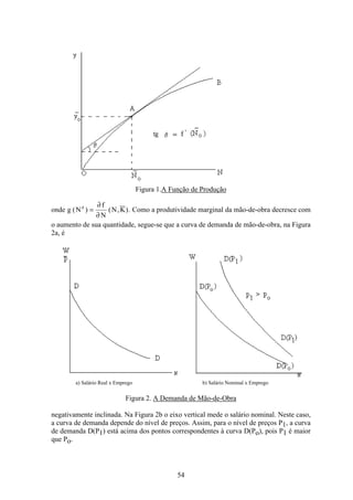 54
Figura 1.A Função de Produção
onde g N
f
N
N Kd
( ) ( , ).=
∂
∂
Como a produtividade marginal da mão-de-obra decresce com
o aumento de sua quantidade, segue-se que a curva de demanda de mão-de-obra, na Figura
2a, é
a) Salário Real x Emprego b) Salário Nominal x Emprego
Figura 2. A Demanda de Mão-de-Obra
negativamente inclinada. Na Figura 2b o eixo vertical mede o salário nominal. Neste caso,
a curva de demanda depende do nível de preços. Assim, para o nível de preços P1, a curva
de demanda D(P1) está acima dos pontos correspondentes à curva D(Po), pois P1 é maior
que Po.
 