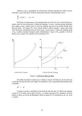 55
Admita-se que a quantidade de mão-de-obra ofertada depende do salário real do
indivíduo, e que essas duas variáveis estão positivamente correlacionadas. Isto é:
W
P
h N hs
N= >( ) , 0
Na Figura 3a representa-se esta equação pela curva SS. No eixo vertical mede-se o
salário real e no eixo horizontal o volume de emprego. A curva é positivamente inclinada,
pois supõe-se que o salário real e o nível de emprego movem-se na mesma direção pelo
lado da oferta. Na Figura 3b o eixo vertical mede o salário nominal. Agora, para cada
nível de preços corresponde uma curva de oferta.. Assim, para o volume de emprego igual
a No, o salário nominal desejado pelos trabalhadores é igual a Wo quando o nível de
preços é Po, e igual a W1 quando o nível de preços é P1.
a) Salário Real x Emprego b) Salário Nominal x Emprego
Figura 3. A Oferta de Mão-de-Obra
O modelo neoclássico supõe que os salários e preços são flexíveis, de tal sorte que
o mercado de mão-de-obra está sempre em equilíbrio, com a quantidade demandada igual
à ofertada:
Nd = Ns
A Figura 4 mostra o equilíbrio do mercado de mão-de-obra. O volume de emprego
é igual a N. O salário real é igual a Wo/Po e o salário nominal é Wo. Quando o nível de
preços se altera, as curvas de demanda e oferta no plano W e N deslocam-se de tal sorte
a manter
 