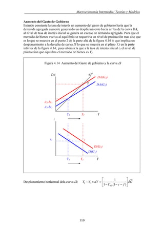 . Macroeconomía Intermedia: Teorías y Modelos
Aumento del Gasto de Gobierno
Estando constante la tasa de interés un aumento del gasto de gobierno haría que la
demanda agregada aumente generando un desplazamiento hacia arriba de la curva DA,
al nivel de tasa de interés inicial se genera un exceso de demanda agregada. Para que el
mercado de bienes vuelva al equilibrio se requeriría un nivel de producción mas alto que
es lo que se muestra en el punto 2 de la parte alta de la figura 4.14 lo que implica un
desplazamiento a la derecha de curva IS lo que se muestra en el plano Y,i en la parte
inferior de la figura 4.14, pues ahora a la que a la tasa de interés inicial i1 el nivel de
producción que equilibra el mercado de bienes es Y2.
Figura 4.14 Aumento del Gasto de gobierno y la curva IS
Desplazamiento horizontal dela curva IS: Gd
fC
dYYY
YD
⎥
⎦
⎤
⎢
⎣
⎡
−−−
=≈−
)1(1
1
12
τ
2
Y1 Y2 Y
Y1 Y2 Y
IS(G1)
DA(G1)
450
A1-bi1
1 2
DA
DA(G2)
i
1
A2-bi1
i1
IS(G2)
110
 
