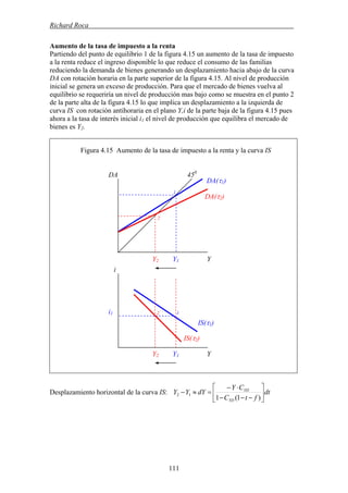 Richard Roca .
Aumento de la tasa de impuesto a la renta
Partiendo del punto de equilibrio 1 de la figura 4.15 un aumento de la tasa de impuesto
a la renta reduce el ingreso disponible lo que reduce el consumo de las familias
reduciendo la demanda de bienes generando un desplazamiento hacia abajo de la curva
DA con rotación horaria en la parte superior de la figura 4.15. Al nivel de producción
inicial se genera un exceso de producción. Para que el mercado de bienes vuelva al
equilibrio se requeriría un nivel de producción mas bajo como se muestra en el punto 2
de la parte alta de la figura 4.15 lo que implica un desplazamiento a la izquierda de
curva IS con rotación antihoraria en el plano Y,i de la parte baja de la figura 4.15 pues
ahora a la tasa de interés inicial i1 el nivel de producción que equilibra el mercado de
bienes es Y2.
Figura 4.15 Aumento de la tasa de impuesto a la renta y la curva IS
Desplazamiento horizontal de la curva IS: dt
ftC
CY
dYYY
YD
YD
⎥
⎦
⎤
⎢
⎣
⎡
−−−
⋅−
=≈−
)1(1
12
Y2 Y1 Y
IS(τ1)
DA(τ2)
450
1
2 1
DA
DA(τ1)
i
2
i1
IS(τ2)
Y2 Y1 Y
111
 