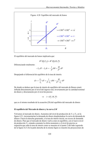 . Macroeconomía Intermedia: Teorías y Modelos
Figura. 4.20 Equilibro del mercado de bonos
i
BS
Bd
El equilibrio del mercado de bonos implicaría que:
),,(),,(
+−++−+
Ω=Ω PMBiYB Sd
Diferenciando totalmente:
dP
P
M
dM
P
diLdYL iY 2
1
+−=−−
Despejando el diferencial de equilibrio de la tasa de interés:
1
2
dP
LP
M
dM
LP
dY
L
L
di
iii
Y
⋅
−
⋅
+−=
De donde se deduce que la tasa de interés de equilibrio del mercado de Bonos estará
influida directamente por el nivel del ingreso real, inversamente por la cantidad nominal
de dinero y directamente por el nivel de precios:
),,(
+−+
=⇒ PMYii
que es el mismo resultado de la ecuación (20) del equilibrio del mercado de dinero
El equilibrio del Mercado de dinero y la curva LM
Volvamos al mercado de dinero. Aumentos del nivel de producción de Y1 a Y2, en la
figura 4.21, incrementarían la demanda de dinero desplazándose la curva de demanda de
dinero L hacia la derecha generando, a la tasa de interés inicial, un exceso de demanda
de dinero. Para que el mercado de dinero vuelva estar en equilibrio, con el nuevo nivel
de producción Y2, estando constante la oferta monetaria y el nivel de precios se
requeriría que suba la tasa de interés como se muestra en el punto 2 del lado izquierdo
de la figura 4.21.En la parte derecha de la misma figura se muestra las proyecciones de
i1
i2
i0
→ CRES
>CREd
→ i↓
→ CRES
=CREd
→ i=1
→ CRES
>CREd
→ i↑
B1 B
120
 
