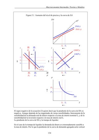 . Macroeconomía Intermedia: Teorías y Modelos
Figura 5.1 Aumento del nivel de precios y la curva de DA
DA
El signo negativo de la ecuación (2) quiere decir que la pendiente de la curva de DA es
negativa. Aunque depende de las magnitudes de varias sensibilidades, básicamente de la
sensibilidad de la demanda real de dinero respecto a la tasa de interés nominal Li y de la
sensibilidad de la inversión respecto a la tasa de interés real Ir.
La pendiente de la curva de DA y la trampa de liquidez
En el caso de la trampa de liquidez la demanda de dinero es extremadamente sensible a
la tasa de interés. Por lo que la pendiente de la curva de demanda agregada sería vertical
i1
Y3 Y1 Y
i3i3
i1
Y3 Y1 Y
P 1
i2 i2
P 3
Y3 Y1 Y
M1 M1 M
P2 P1 P
DA( i3)
M1 M1
P2 P1
i
DA(i1)
i
L(Y1)
3
1
3
DA
3
P
1
1
LM(P1)
450
1
3
LM(P2)
2
ISL(Y2)
134
 