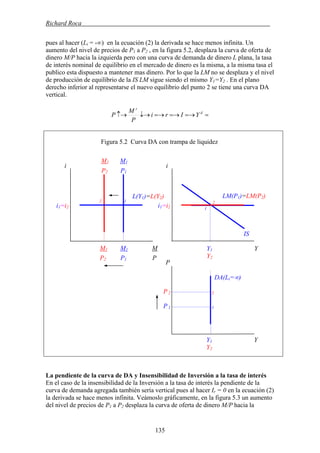 Richard Roca .
pues al hacer (Li = -∞) en la ecuación (2) la derivada se hace menos infinita. Un
aumento del nivel de precios de P1 a P2 , en la figura 5.2, desplaza la curva de oferta de
dinero M/P hacia la izquierda pero con una curva de demanda de dinero L plana, la tasa
de interés nominal de equilibrio en el mercado de dinero es la misma, a la misma tasa el
publico esta dispuesto a mantener mas dinero. Por lo que la LM no se desplaza y el nivel
de producción de equilibrio de la IS LM sigue siendo el mismo Y1=Y2 . En el plano
derecho inferior al representarse el nuevo equilibrio del punto 2 se tiene una curva DA
vertical.
==→=→=→↓→↑→ d
s
YIri
P
M
P
Figura 5.2 Curva DA con trampa de liquidez
M
La pendiente de la curva de DA y Insensibilidad de Inversión a la tasa de interés
En el caso de la insensibilidad de la Inversión a la tasa de interés la pendiente de la
curva de demanda agregada también sería vertical pues al hacer Ir = 0 en la ecuación (2)
la derivada se hace menos infinita. Veámoslo gráficamente, en la figura 5.3 un aumento
del nivel de precios de P1 a P2 desplaza la curva de oferta de dinero M/P hacia la
P2 P1 P
i1=i2
LM(P1)=LM(P2)L(Y1)=L(Y2)
2
1
i1=i2
2 1
P 2
P 1
M1 M1 M
1 M1
i i
P2 P1
IS
Y1 Y
Y2
DA(Li=∞)
2
P
1
Y1 Y
Y2
135
 