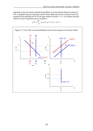 . Macroeconomía Intermedia: Teorías y Modelos
izquierda, la tasa de interés nominal de equilibrio en el mercado de dinero es mayor la
LM se desplaza hacia la izquierda o hacia arriba. Dado que la IS es vertical el nivel de
producción de equilibrio de la IS LM sigue siendo el mismo Y1=Y2. En el plano derecho
inferior el nuevo equilibrio esta en el punto 2.
==→↑→↑→↓→↑→ d
s
YIri
P
M
P
Figura 5.3 Curva DA con insensibilidad de la Inversión respecto a la tasa de interés
M
P2 P1 P
2
i1
Y1 Y
Y2
P 2
P 1
i2i2
i1
M1 M1 M
LM(P2)
1 M1
i i
P2 P1 IS(Ir=0)
Y1 Y
Y2
L(Y1)=L(Y2)
1
2
DA(Ir=0)
2
P
1
LM(P1)
1
136
 