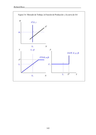 Richard Roca .
Figura 5.6 Mercado de Trabajo, la Función de Producción y la curva de OA
W
Nd
(Y1 )
N1 N
Ym
1
OA(W, K, g, β)
P
Y1 Ym
Y
P 1
W1
1
NS
Y Y1 /β
PTN(K,α,β)
Y1 1
N1 N
143
 
