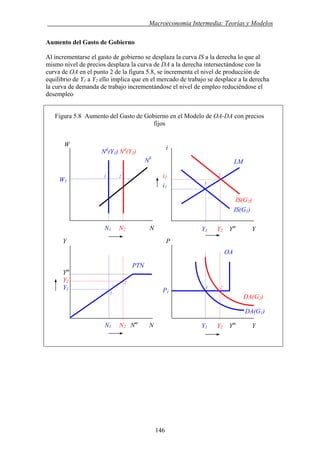 . Macroeconomía Intermedia: Teorías y Modelos
Aumento del Gasto de Gobierno
Al incrementarse el gasto de gobierno se desplaza la curva IS a la derecha lo que al
mismo nivel de precios desplaza la curva de DA a la derecha intersectándose con la
curva de OA en el punto 2 de la figura 5.8, se incrementa el nivel de producción de
equilibrio de Y1 a Y2 ello implica que en el mercado de trabajo se desplace a la derecha
la curva de demanda de trabajo incrementándose el nivel de empleo reduciéndose el
desempleo
Figura 5.8 Aumento del Gasto de Gobierno en el Modelo de OA-DA con precios
fijos
W i
Nd
(Y1) Nd
(Y2)
NS
LM
i2
N1 N2 Nm
N
Ym
Y2
Y1
N1 N2 N
i1
OA
Y1 Y2 Ym
Y
1 2
Y1 Y2 Ym
Y
W1
IS(G1)
1
1 2
P
P1
IS(G2)
PTN
2
Y
2
1
DA(G2)
DA(G1)
146
 
