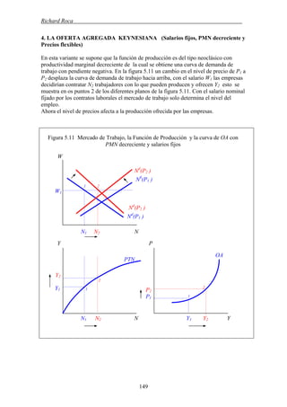 Richard Roca .
4. LA OFERTA AGREGADA KEYNESIANA (Salarios fijos, PMN decreciente y
Precios flexibles)
En esta variante se supone que la función de producción es del tipo neoclásico con
productividad marginal decreciente de la cual se obtiene una curva de demanda de
trabajo con pendiente negativa. En la figura 5.11 un cambio en el nivel de precio de P1 a
P2 desplaza la curva de demanda de trabajo hacia arriba, con el salario W1 las empresas
decidirían contratar N2 trabajadores con lo que pueden producen y ofrecen Y2 esto se
muestra en os puntos 2 de los diferentes planos de la figura 5.11. Con el salario nominal
fijado por los contratos laborales el mercado de trabajo solo determina el nivel del
empleo.
Ahora el nivel de precios afecta a la producción ofrecida por las empresas.
Figura 5.11 Mercado de Trabajo, la Función de Producción y la curva de OA con
PMN decreciente y salarios fijos
W
Y2
Y1
Y1 Y2 YN1 N2 N
PTN
OA
P2
P1
Nd
(P2 )
2
1
Nd
(P1 )
1 2
NS
(P1 )
N1 N2 N
1
P
W1
Y
Nd
(P2 )
2
149
 