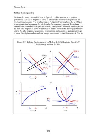 Richard Roca .
151
Política fiscal expansiva
Partiendo del punto 1 de equilibrio en la figura 5.13, al incrementarse el gasto de
gobierno de G1 a G2 se desplaza la curva IS a la derecha dándose un mayor nivel de
producción demandado Y´ al nivel de precios P1, (punto 1´ en los planos Y,i y Y,P) por
lo que se desplaza la curva de DA a la derecha. Se genera un exceso de demanda de
bienes lo que eleva el nivel de precios hasta P2, en el punto 2. El mayor nivel de precios
del bien final desplaza la curva de demanda de trabajo hacia arriba, por lo que al mismo
salario W1, a las empresas les conviene contratar mas trabajadores lo que se muestra en
el punto 2 en el plano del mercado de trabajo aumentando el nivel de empleo de N1 a N2.
Figura 5.13 Política fiscal expansiva en Modelo de OA-DA salarios fijos, PMN
decreciente y precisos flexibles.
W
i1
1
N1 N2 N
Nd
(P1)
Y2
1´
OA
P
Y1 Y2 Y
P2
P1
W1
1 2
Y1
PTN
NS
(P1)
N1 N2 N
Y
1
Nd
(P2)
2
2
i
LM(P1)
IS(G1)
LM(P2)
i2
1
2
Y1 Y2 Y´ Y
IS(G2)
i´
NS
(P2)
1´
DA(G2)
DA(G1)
 
