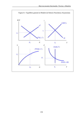 . Macroeconomía Intermedia: Teorías y Modelos
Figura 6.1 Equilibrio general en Modelo de Síntesis Neoclásica- Keynesiana
W/P
P1
1
1
w1
Y1 1
OA(K,Γ )
DA(G,τ,M)
P
N1 N
Nd
(K, Γ )
Y1 Y
PTN(K, Γ )
NS
i
LM(P1)
1
i1
N1 N
Y
IS
Y1 Y
158
 