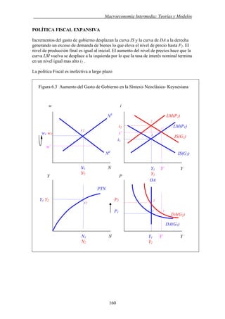 . Macroeconomía Intermedia: Teorías y Modelos
POLÍTICA FISCAL EXPANSIVA
Incrementos del gasto de gobierno desplazan la curva IS y la curva de DA a la derecha
generando un exceso de demanda de bienes lo que eleva el nivel de precio hasta P2. El
nivel de producción final es igual al inicial. El aumento del nivel de precios hace que la
curva LM vuelva se desplace a la izquierda por lo que la tasa de interés nominal termina
en un nivel igual mas alto i2 .
La política Fiscal es inefectiva a largo plazo
Figura 6.3 Aumento del Gasto de Gobierno en la Síntesis Neoclásica- Keynesiana
w i
Y1 Y´ Y
Y2
N1 N
N2
OA
N1 N
N2
Y1 Y´ Y
Y2
1 1´
12
PTN
1´
P
i´
P1
1 2
w1 w2
Y1 Y2
DA(G1)
Nd
NS
LM(P2)
2
LM(P1)
Y
i1
IS(G1)
1
P2 2
DA(G2)
i2
IS(G2)
w´
160
 