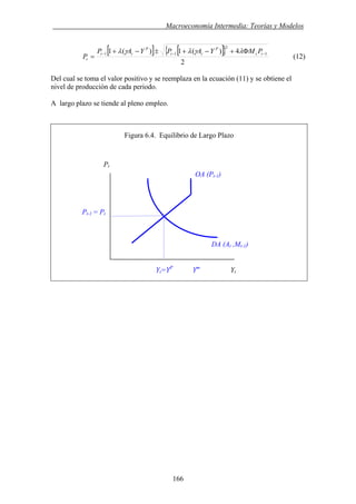 . Macroeconomía Intermedia: Teorías y Modelos
[ ] [ ]{ }
2
4)(1)(1 1
2
11 −−− Φ+−+±−+
= tt
P
tt
P
tt
t
PMYAPYAP
P
λγλγλ
(12)
Del cual se toma el valor positivo y se reemplaza en la ecuación (11) y se obtiene el
nivel de producción de cada periodo.
A largo plazo se tiende al pleno empleo.
Figura 6.4. Equilibrio de Largo Plazo
Pt
OA (Pt-1)
Pt-1 = Pt
DA (At ,Mt-1)
Yt=YP
Ym
Yt
166
 