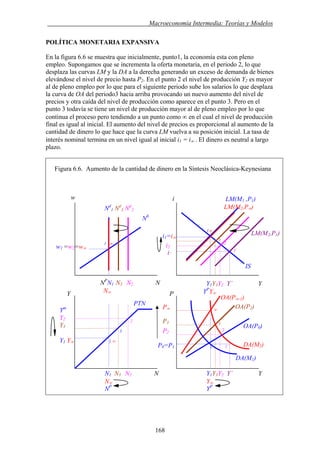 . Macroeconomía Intermedia: Teorías y Modelos
168
POLÍTICA MONETARIA EXPANSIVA
En la figura 6.6 se muestra que inicialmente, punto1, la economía esta con pleno
empleo. Supongamos que se incrementa la oferta monetaria, en el periodo 2, lo que
desplaza las curvas LM y la DA a la derecha generando un exceso de demanda de bienes
elevándose el nivel de precio hasta P2. En el punto 2 el nivel de producción Y2 es mayor
al de pleno empleo por lo que para el siguiente periodo sube los salarios lo que desplaza
la curva de OA del periodo3 hacia arriba provocando un nuevo aumento del nivel de
precios y otra caída del nivel de producción como aparece en el punto 3. Pero en el
punto 3 todavía se tiene un nivel de producción mayor al de pleno empleo por lo que
continua el proceso pero tendiendo a un punto como ∞ en el cual el nivel de producción
final es igual al inicial. El aumento del nivel de precios es proporcional al aumento de la
cantidad de dinero lo que hace que la curva LM vuelva a su posición inicial. La tasa de
interés nominal termina en un nivel igual al inicial i1 = i∞ . El dinero es neutral a largo
plazo.
Figura 6.6. Aumento de la cantidad de dinero en la Síntesis Neoclásica-Keynesiana
w
1 ∞
w1 =w2=w∞
3
P2
P
i´
P0=P1 1 1´
Ym
Y2
Y3
Y1 Y∞ 1 ∞
OA(P0)
DA(M1)
NP
N1 N3 N2 N
N∞
Nd
1 Nd
3 Nd
2
PTN
NS
i LM(M1 ,P1)
LM(M2,P∞)
Y
i1=i∞
IS
Y1Y3Y2 Y´ Y
YP
Y∞
1∞
P∞ ∞
DA(M2)
1´
LM(M2,P1)
3
2
OA(P2)
P3
2
i2
OA(P∞-1)
2
3
N1 N3 N2 N Y1Y3Y2 Y´ Y
N∞ Y∞
NP
YP
 
