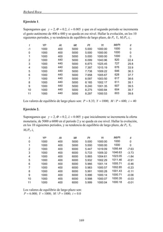 Richard Roca .
Ejercicio 1.
Supongamos que 005.0,2.0,2 === λΦγ y que en el segundo periodo se incrementa
el gasto autónomo de 400 a 440 y se queda en ese nivel. Hallar la evolución, en los 10
siguientes periodos, y su tendencia de equilibrio de largo plazo, de Pt, Yt, Mt/Pt, it .
t YP At Mt Pt Yt Mt/Pt it
-1 1000 400 5000 5.000 1000.00 1000 0
0 1000 400 5000 5.000 1000.00 1000 0
1 1000 400 5000 5.000 1000.00 1000 0
2 1000 440 8205000 6.099 1043.96 22.4
3 1000 440 7275000 6.875 1025.45 29.8
4 1000 440 6765000 7.397 1015.19 33.9
5 1000 440 6465000 7.738 1009.22 36.3
6 1000 440 6285000 7.958 1005.67 37.7
7 1000 440 6175000 8.097 1003.50 38.6
8 1000 440 6115000 8.185 1002.17 39.1
9 1000 440 6075000 8.240 1001.35 39.5
440 60410 1000 5000 8.275 1000.84 39.7
440 60311 1000 5000 8.297 1000.53 39.8
Los valores de equilibrio de largo plazo son: 40;600/;1000;33.8 ==== iPMYP
Ejercicio 2.
Supongamos que 005.0,2.0,2 === λΦγ y que inicialmente se incrementa la oferta
monetaria, de 5000 a 6000 en el periodo 2 y se queda en ese nivel. Hallar la evolución,
en los 10 siguientes periodos, y su tendencia de equilibrio de largo plazo, de Pt, Yt,
Mt/Pt, it.
t YP At Mt Pt Yt Mt/Pt it
0 1000 400 5000 5.000 1000.00 1000 0
1 1000 400 5000 5.000 1000.00 1000 0
2 1000 400 6000 5.447 1019.09 1095.44 -7.63
3 1000 400 6000 5.733 1009.32 1046.63 -3.73
4 1000 400 6000 5.865 1004.61 1023.05 -1.84
5 1000 400 6000 5.932 1002.29 1011.46 -0.91
6 1000 400 6000 5.966 1001.14 1005.71 -0.46
7 1000 400 6000 5.983 1000.57 1002.85 -0.23
8 1000 400 6000 5.991 1000.28 1001.43 -0.11
9 1000 400 6000 5.996 1000.14 1000.71 -0.06
10 1000 400 6000 5.998 1000.07 1000.35 -0.03
11 1000 400 6000 5.999 1000.04 1000.18 -0.01
Los valores de equilibrio de largo plazo son:
0.0;1000/;1000;000.6 ==== iPMYP
169
 