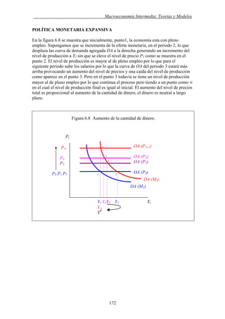 . Macroeconomía Intermedia: Teorías y Modelos
POLÍTICA MONETARIA EXPANSIVA
En la figura 6.8 se muestra que inicialmente, punto1, la economía esta con pleno
empleo. Supongamos que se incrementa de la oferta monetaria, en el periodo 2, lo que
desplaza las curva de demanda agregada DA a la derecha generando un incremento del
nivel de producción a Y2 sin que se eleve el nivel de precio P2 como se muestra en el
punto 2. El nivel de producción es mayor al de pleno empleo por lo que para el
siguiente periodo sube los salarios por lo que la curva de OA del periodo 3 estará más
arriba provocando un aumento del nivel de precios y una caída del nivel de producción
como aparece en el punto 3. Pero en el punto 3 todavía se tiene un nivel de producción
mayor al de pleno empleo por lo que continua el proceso pero tiendo a un punto como ∞
en el cual el nivel de producción final es igual al inicial. El aumento del nivel de precios
total es proporcional al aumento de la cantidad de dinero, el dinero es neutral a largo
plazo.
Figura 6.8 Aumento de la cantidad de dinero.
Pt
Y1 Y4Y3 Y2 Yt
Y∞
YP
P∞
P4
P3
P0 P1 P2
DA (M1)
∞ OA (P∞-1)
1 2
DA (M2)
4 OA (P3)
OA (P2)3
OA (P0)
172
 