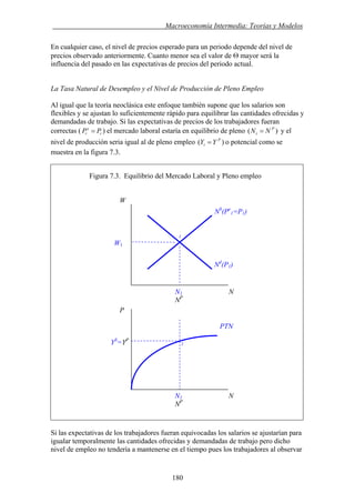 . Macroeconomía Intermedia: Teorías y Modelos
En cualquier caso, el nivel de precios esperado para un periodo depende del nivel de
precios observado anteriormente. Cuanto menor sea el valor de Θ mayor será la
influencia del pasado en las expectativas de precios del periodo actual.
La Tasa Natural de Desempleo y el Nivel de Producción de Pleno Empleo
Al igual que la teoría neoclásica este enfoque también supone que los salarios son
flexibles y se ajustan lo suficientemente rápido para equilibrar las cantidades ofrecidas y
demandadas de trabajo. Si las expectativas de precios de los trabajadores fueran
correctas ( ) el mercado laboral estaría en equilibrio de pleno y el
nivel de producción seria igual al de pleno empleo o potencial como se
muestra en la figura 7.3.
)( P
t NN =t
e
t PP =
)( P
t YY =
Figura 7.3. Equilibrio del Mercado Laboral y Pleno empleo
W
Si las expectativas de los trabajadores fueran equivocadas los salarios se ajustarían para
igualar temporalmente las cantidades ofrecidas y demandadas de trabajo pero dicho
nivel de empleo no tendería a mantenerse en el tiempo pues los trabajadores al observar
NS
(Pe
1=P1)
1
W1
Nd
(P1)
N1 N
NP
P
PTN
YS
=YP
1
N1 N
NP
180
 