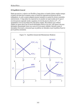 Richard Roca .
El Equilibrio General
Dado que precios y salarios son flexibles a largo plazo se tiende al pleno empleo aunque
el ajuste sea lento por la manera como se forma las expectativas de precios de los
trabajadores, la cual se ajusta adaptativamente tomando en cuenta los errores cometidos
anteriormente. A largo plazo las expectativas no pueden ser equivocadas por lo que el
nivel de precios esperado tiende a igualarse al nivel de precios efectivo ( PPe
= )
igualándose el nivel de producción al de pleno empleo. Recordemos que el Pleno
empleo no quiere decir que la tasa de desempleo efectiva sea cero, sino igual a una tasa
desempleo denominado como tasa natural de desempleo debido a factores como el
desempleo friccional y estructural que no podrían ser alterados ni por la política fiscal ni
por la política monetaria.
Figura 7.5. Equilibrio General del Monetarismo Moderno
iW
YS
1
NS
(Pe
1=P1)
OA(Pe
1=P1)
Y1 Y
YP
N1 N
NP
PY
Y1 Y
YP
P1
DA(M1,G1)
N1 N
NP
1
W1
PTN
LM (M,P)
i1
1
1
Nd
(P1) IS
1
183
 