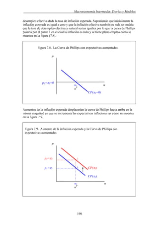 . Macroeconomía Intermedia: Teorías y Modelos
desempleo efectiva dada la tasa de inflación esperada. Suponiendo que inicialmente la
inflación esperada es igual a cero y que la inflación efectiva también es nula se tendría
que la tasa de desempleo efectiva y natural serian iguales por lo que la curva de Phillips
pasaría por el punto 1 en el cual la inflación es nula y se tiene pleno empleo como se
muestra en la figura (7.8).
Figura 7.8. La Curva de Phillips con expectativas aumentadas
p
1
p1=π1=0
u1 u
uP
CP(π1=0)
Aumentos de la inflación esperada desplazarían la curva de Phillips hacia arriba en la
misma magnitud en que se incrementa las expectativas inflacionarias como se muestra
en la figura 7.9.
Figura 7.9. Aumento de la inflación esperada y la Curva de Phillips con
expectativas aumentadas
p
u1 u
uP
CP(π2)p1=π1
1
p2=π2 2
CP(π1)
190
 