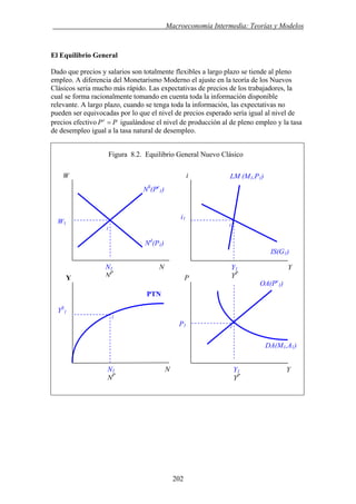 . Macroeconomía Intermedia: Teorías y Modelos
El Equilibrio General
Dado que precios y salarios son totalmente flexibles a largo plazo se tiende al pleno
empleo. A diferencia del Monetarismo Moderno el ajuste en la teoría de los Nuevos
Clásicos seria mucho más rápido. Las expectativas de precios de los trabajadores, la
cual se forma racionalmente tomando en cuenta toda la información disponible
relevante. A largo plazo, cuando se tenga toda la información, las expectativas no
pueden ser equivocadas por lo que el nivel de precios esperado sería igual al nivel de
precios efectivo PPe
= igualándose el nivel de producción al de pleno empleo y la tasa
de desempleo igual a la tasa natural de desempleo.
Figura 8.2. Equilibrio General Nuevo Clásico
iW LM (M1,P1)
IS(G1)
NS
(Pe
1)
Y1 Y
YP
N1 N
NP
PY
Y1 Y
YP
P1
DA(M1,A1)
N1 N
NP
1
YS
1
W1
PTN
i1
1
1
Nd
(P1)
OA(Pe
1)
1
202
 