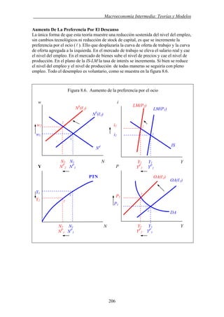 . Macroeconomía Intermedia: Teorías y Modelos
Aumento De La Preferencia Por El Descanso
La única forma de que esta teoría muestre una reducción sostenida del nivel del empleo,
sin cambios tecnológicos ni reducción de stock de capital, es que se incremente la
preferencia por el ocio (l ). Ello que desplazaría la curva de oferta de trabajo y la curva
de oferta agregada a la izquierda. En el mercado de trabajo se eleva el salario real y cae
el nivel del empleo. En el mercado de bienes sube el nivel de precios y cae el nivel de
producción. En el plano de la IS-LM la tasa de interés se incrementa. Si bien se reduce
el nivel del empleo y el nivel de producción de todas maneras se seguiría con pleno
empleo. Todo el desempleo es voluntario, como se muestra en la figura 8.6.
Figura 8.6. Aumento de la preferencia por el ocio
iw
NS
(ℓ1)
DA
LM(P2)
NS
(ℓ2)
i1
i2
Y1
Y2
2
N2 N1 N
NP
2 NP
1
Nd
1
2
OA(ℓ2)
OA(ℓ1)
1
Y2 Y1 Y
YP
2 YP
1
Y2 Y1 Y
YP
2 YP
1
w2
P2
w1
N2 N1 N
NP
1 NP
1
P1
2
IS
LM(P1)
1
PTN
Y P
2
1
206
 