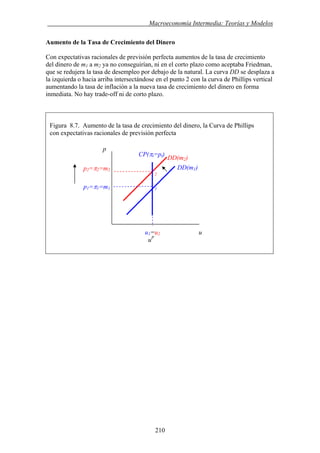 . Macroeconomía Intermedia: Teorías y Modelos
Aumento de la Tasa de Crecimiento del Dinero
Con expectativas racionales de previsión perfecta aumentos de la tasa de crecimiento
del dinero de m1 a m2 ya no conseguirían, ni en el corto plazo como aceptaba Friedman,
que se redujera la tasa de desempleo por debajo de la natural. La curva DD se desplaza a
la izquierda o hacia arriba intersectándose en el punto 2 con la curva de Phillips vertical
aumentando la tasa de inflación a la nueva tasa de crecimiento del dinero en forma
inmediata. No hay trade-off ni de corto plazo.
Figura 8.7. Aumento de la tasa de crecimiento del dinero, la Curva de Phillips
con expectativas racionales de previsión perfecta
p
CP(πt=pt)
p1=π1=m1
p2=π2=m2 DD(m1)
1
DD(m2)
2
u1=u2 u
uP
210
 
