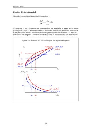 Richard Roca .
Cambios del stock de capital
Si en (3.4) se modifica la cantidad de máquinas:
0>−=
NN
NK
d
f
f
dK
dN
,
Al aumentar el stock de capital con mas maquinas por trabajador se puede producir mas
por lo que la curva PTN se desplaza hacia arriba con aumento de pendiente, aumenta la
PMN por lo que la curva de demanda de trabajo se desplaza hacia arriba a la derecha
induciendo a la empresa a contratar mas trabajadores al mismo salario real de mercado.
Figura 3.6 Aumento del Stock de capital de la j-ésima empresa
f (K1 )
f (K2 )
N1 N2 Nd
j
Yj CT/P (K2) CT/P (K1)
2
Y2
1
Y1
RK2 /P
RK1 /P
N1 N2 Nj
PMNj , w
Nd
= fN (K1)
Nd
= fN (K2)
2
w1 w
1
53
 