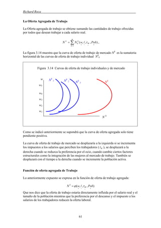 Richard Roca .
La Oferta Agregada de Trabajo
La Oferta agregada de trabajo se obtiene sumando las cantidades de trabajo ofrecidas
por todos que desean trabajar a cada salario real.
),,,(
1
+−−+
=
∑= PobwNN W
m
h
S
h
S
τl ,
La figura 3.14 muestra que la curva de oferta de trabajo de mercado NS
es la sumatoria
horizontal de las curvas de oferta de trabajo individual NS
h
Figura 3.14 Curvas de oferta de trabajo individuales y de mercado
Como se indicó anteriormente se supondrá que la curva de oferta agregada solo tiene
pendiente positiva.
La curva de oferta de trabajo de mercado se desplazaría a la izquierda si se incrementa
los impuestos a los salarios que perciben los trabajadores ( Wτ ), se desplazará a la
derecha cuando se reduzca la preferencia por el ocio, cuando cambie ciertos factores
estructurales como la integración de las mujeres al mercado de trabajo. También se
desplazará con el tiempo a la derecha cuando se incremente la población activa.
Función de oferta agregada de Trabajo
Lo anteriormente expuesto se expresa en la función de oferta de trabajo agregada:
),,,(
+−−+
= PobwN W
S
τϕ l
Que nos dice que la oferta de trabajo estaría directamente influida por el salario real y el
tamaño de la población mientras que la preferencia por el descanso y el impuesto a los
salarios de los trabajadores reducen la oferta laboral.
w NS
1 NS
2 NS
3 NS
w5
w4
w3
w2
w1
N S
61
 
