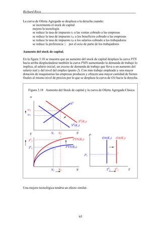 Richard Roca .
La curva de Oferta Agregada se desplaza a la derecha cuando:
se incrementa el stock de capital
mejora la tecnología
se reduce la tasa de impuesto tV a las ventas cobrado a las empresas
se reduce la tasa de impuesto tΠ a los beneficios cobrado a las empresas
se reduce la tasa de impuesto tW a los salarios cobrado a los trabajadores
se reduce la preferencia l por el ocio de parte de los trabajadores
Aumento del stock de capital.
En la figura 3.18 se muestra que un aumento del stock de capital desplaza la curva PTN
hacia arriba desplazándose también la curva PMN aumentando la demanda de trabajo lo
implica, al salario inicial, un exceso de demanda de trabajo que lleva a un aumento del
salario real y del nivel del empleo (punto 2). Con más trabajo empleado y una mayor
dotación de maquinarias las empresas producen y ofrecen una mayor cantidad de bienes
finales al mismo nivel de precios por lo que se desplaza la curva de OA hacia la derecha.
Figura 3.18 Aumento del Stock de capital y la curva de Oferta Agregada Clásica
w
Una mejora tecnológica tendría un efecto similar.
YS
1 YS
2 YN1 N2 N
w1
w2
Y
YS
1
YS
2
2
1 2
1
N1 N2 N
NS
Nd
(K1)
Nd
(K2)
P
PTN(K1)
OA(K1) OA(K2)2
PTN(K2)
1
P1
65
 