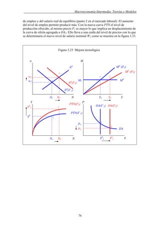 . Macroeconomía Intermedia: Teorías y Modelos
de empleo y del salario real de equilibrio (punto 2 en el mercado laboral). El aumento
del nivel de empleo permite producir más. Con la nueva curva PTN el nivel de
producción ofrecido, al mismo precio P1 es mayor lo que implica un desplazamiento de
la curva de oferta agregada a OA2. Ello lleva a una caída del nivel de precios con lo que
se determinaría el nuevo nivel de salario nominal W2 como se muestra en la figura 3.23.
Figura 3.23 Mejora tecnológica
Y1 Y2 Y
w2
w1
YS
2
N1 N2 N
Y
YS
N1 N2 N YS
1 YS
2 Y
P1
P2
Nd
(Γ 1)
Nd
(Γ2)
PTN(Γ2)
PTN(Γ 1)
OA(Γ 1) OA(Γ2)
P
Md
(P1)
Md
(P2)
M1
1 2
MS
w M
NS
2
1
2
1
1
2
DA
76
 