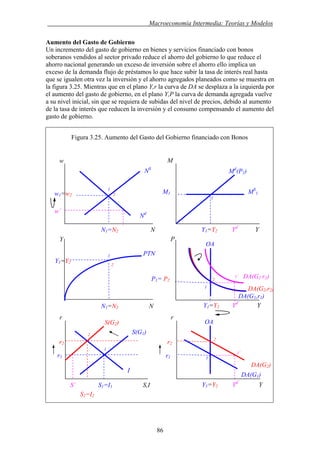 . Macroeconomía Intermedia: Teorías y Modelos
Aumento del Gasto de Gobierno
Un incremento del gasto de gobierno en bienes y servicios financiado con bonos
soberanos vendidos al sector privado reduce el ahorro del gobierno lo que reduce el
ahorro nacional generando un exceso de inversión sobre el ahorro ello implica un
exceso de la demanda flujo de préstamos lo que hace subir la tasa de interés real hasta
que se igualen otra vez la inversión y el ahorro agregados planeados como se muestra en
la figura 3.25. Mientras que en el plano Y,r la curva de DA se desplaza a la izquierda por
el aumento del gasto de gobierno, en el plano Y,P la curva de demanda agregada vuelve
a su nivel inicial, sin que se requiera de subidas del nivel de precios, debido al aumento
de la tasa de interés que reducen la inversión y el consumo compensando el aumento del
gasto de gobierno.
Figura 3.25. Aumento del Gasto del Gobierno financiado con Bonos
M
MS
1M1
Y1=Y2 Yd´
Y
1
PTN
DA(G2,r2)
DA(G1,r1)
r1
r2
r1
r2
1´
DA(G1)
DA(G2)
2
S´ S1=I1 S,I
N1=N2 N
Y
2
P
OA
1
1
2P1= P2
Y1=Y2 Yd´
Y
Y1=Y2 Yd´
Y
OA
I
S(G1)
w´
w1=w2
w
NS
Md
(P1)
1
1
2
Nd
N1=N2 N
Y1=Y2
1
rr
S(G2)
2
S2=I2
1´ DA(G2 r1)
86
 
