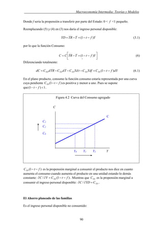 . Macroeconomía Intermedia: Teorías y Modelos
Donde f seria la propensión a transferir por parte del Estado: 0 < f <1 pequeño.
Reemplazando (5) y (4) en (3) nos daría el ingreso personal disponible:
YfTTRYD )1( −−+−= τ (3.1)
por lo que la función Consumo:
⎥⎦
⎤
⎢⎣
⎡ −−+−=
+
YfTTRCC )1( τ (6)
Diferenciando totalmente:
dYfCYdfCYdCTdCTRdCdC YDYDYDYDYD )1( −−+−−−= ττ (6.1)
En el plano producto, consumo la función consumo estaría representada por una curva
cuya pendiente es positiva y menor a uno. Pues se supone
que
)1( ftCYD −−
.1)1( <−− fτ
Figura 4.2 Curva del Consumo agregado
C
)1( fCYD −−τ es la propensión marginal a consumir el producto nos dice en cuanto
aumenta el consumo cuando aumenta el producto en una unidad estando lo demás
constante: )1(/ fCYC YD −−=∂∂ τ . Mientras que es la propensión marginal a
consumir el ingreso personal disponible:
YDC
YDCYDC =∂∂ / .
El Ahorro planeado de las familias
Es el ingreso personal disponible no consumido:
Y0 Y1 Y2 Y
C
C2
C1
C0
90
 
