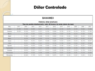 Dólar Controlado
 