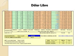 Dólar Libre
 