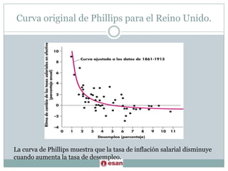Curva original de Phillips para el Reino Unido.La curva de Phillips muestra que la tasa de inflación salarial disminuye cuando aumenta la tasa de desempleo.