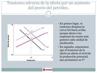Trastorno adverso de la oferta por un aumento del precio del petróleo.En primer lugar, el trastorno desplaza la curva OA hacia arriba porque ahora a las empresas les cuesta más generar cada unidad de producción. En segundo, suponemos que el trastorno de la oferta no afecta el nivel de la producción potencial, que permanece en Y*
