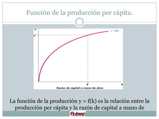 Función de la producción per cápita.La función de la producción y = f(k) es la relación entre la producción per cápita y la razón de capital a mano de obra.