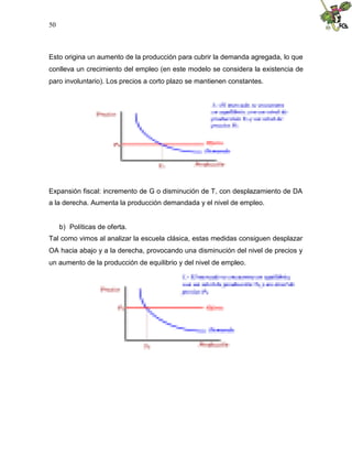 50
Esto origina un aumento de la producción para cubrir la demanda agregada, lo que
conlleva un crecimiento del empleo (en este modelo se considera la existencia de
paro involuntario). Los precios a corto plazo se mantienen constantes.
Expansión fiscal: incremento de G o disminución de T, con desplazamiento de DA
a la derecha. Aumenta la producción demandada y el nivel de empleo.
b) Políticas de oferta.
Tal como vimos al analizar la escuela clásica, estas medidas consiguen desplazar
OA hacia abajo y a la derecha, provocando una disminución del nivel de precios y
un aumento de la producción de equilibrio y del nivel de empleo.
 