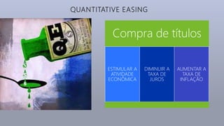 QUANTITATIVE EASING
Compra de títulos
ESTIMULAR A
ATIVIDADE
ECONÔMICA
DIMINUIR A
TAXA DE
JUROS
AUMENTAR A
TAXA DE
INFLAÇÃO
 