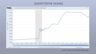 QUANTITATIVE EASING
Fonte: https://fred.stlouisfed.org/
 