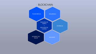 • BLOCKCHAIN
SEGURANÇATRANSPARÊNCIA
REDUÇÃO DE
TEMPO
=
REDUÇÃO DE
CUSTOS
EFICIÊNCIA
AGILIDADE
INTERNET DO
VALOR
 