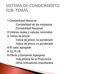 1-Contabilidad Nacional
. Contabilidad de las empresas
. Contabilidad Nacional
2-Valores reales y valores nominales
3- Índice de precio
. Índice de precio no ponderado
. Índice de precio no ponderado
4-El valor agregado
5- EL P.I.B.
6-Oferta y Demanda Agregada
. Indicadores de la Producción
. Otros Indicadores Importantes
 