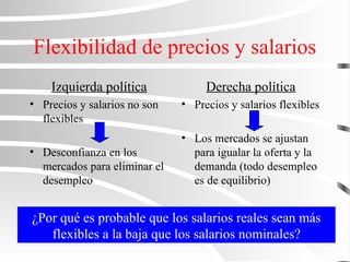 Flexibilidad de precios y salarios
Izquierda política
• Precios y salarios no son
flexibles
• Desconfianza en los
mercados para eliminar el
desempleo
Derecha política
• Precios y salarios flexibles
• Los mercados se ajustan
para igualar la oferta y la
demanda (todo desempleo
es de equilibrio)
¿Por qué es probable que los salarios reales sean más
flexibles a la baja que los salarios nominales?
 